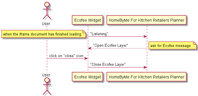 Sequence Diagram of Data Synchronization