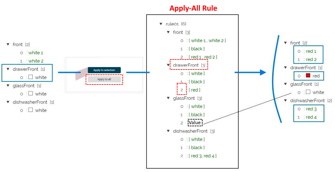 Apply Value to Multiple Parameters