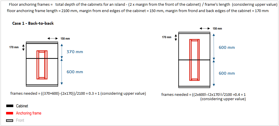 Floor Anchoring Frames case 1