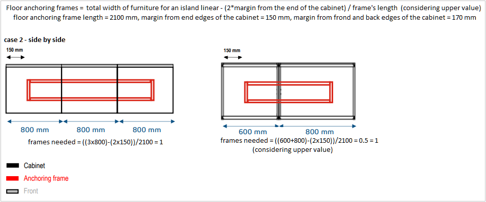 Floor Anchoring Frames case 2