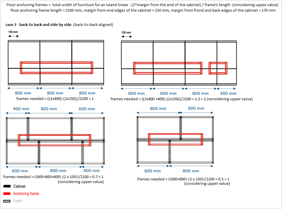 Floor Anchoring Frames case 3