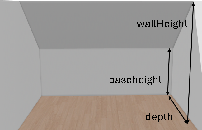 Scheme for sloped wall
