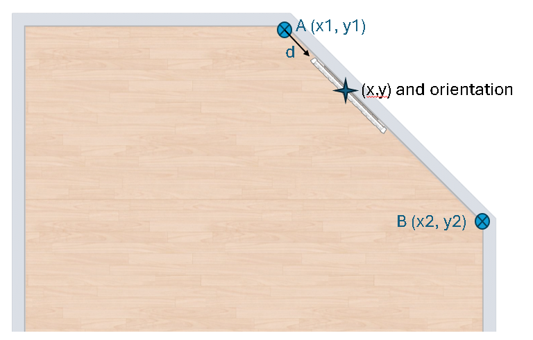 Scheme for product