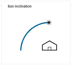 Sun inclination half circle
