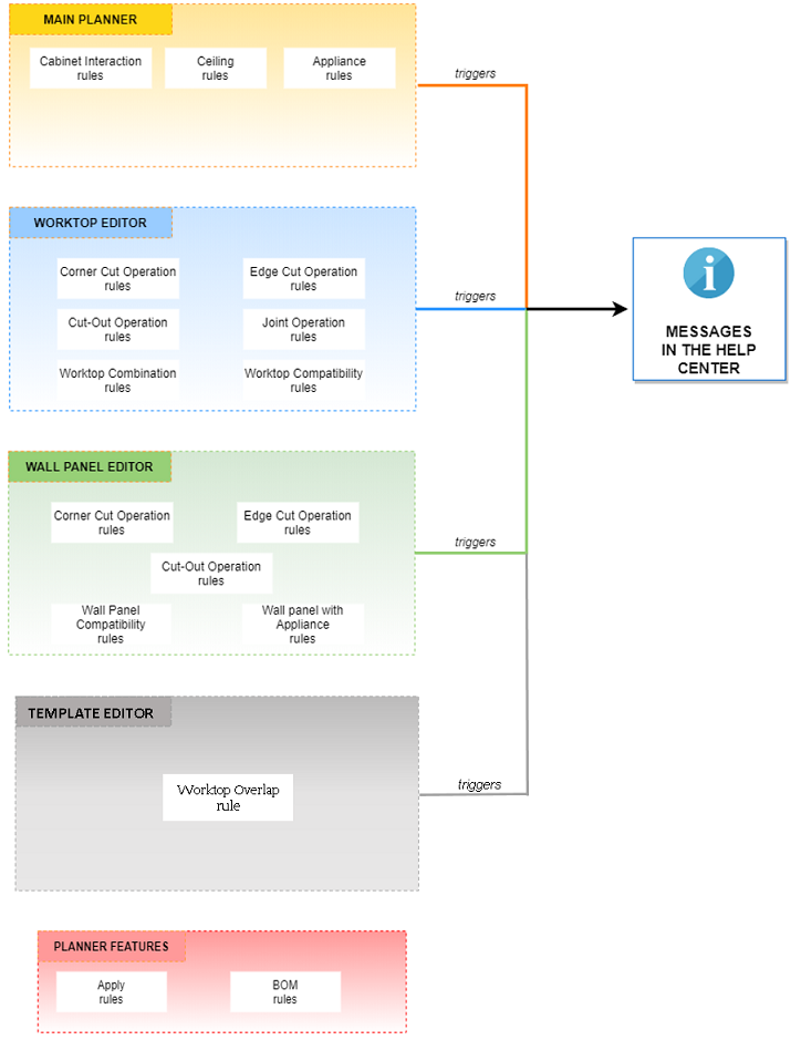 Types of Applicative Rules