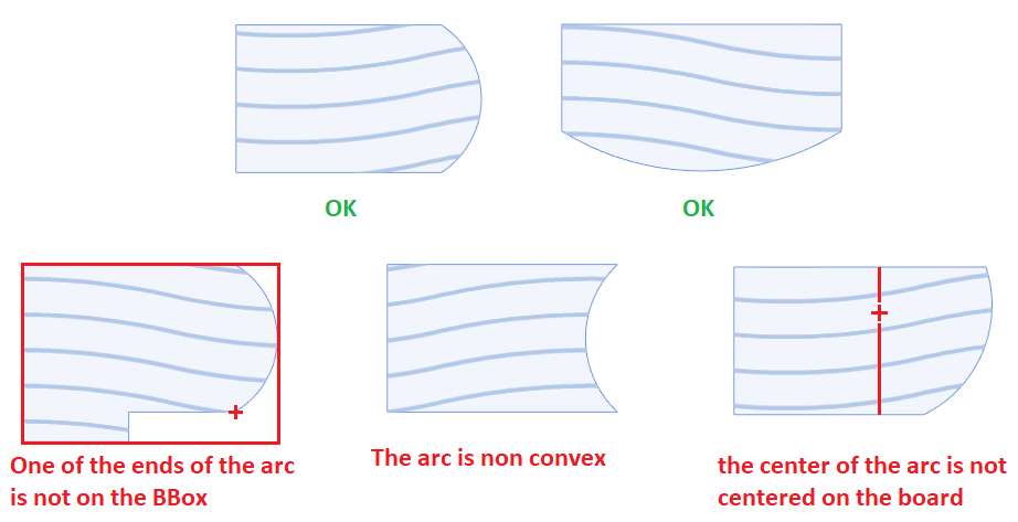 arc shape examples
